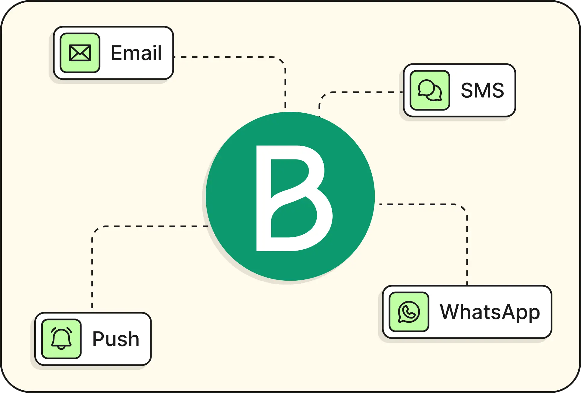 Brevo for SaaS: Marketing Automation and Transactional Messaging in One Platform